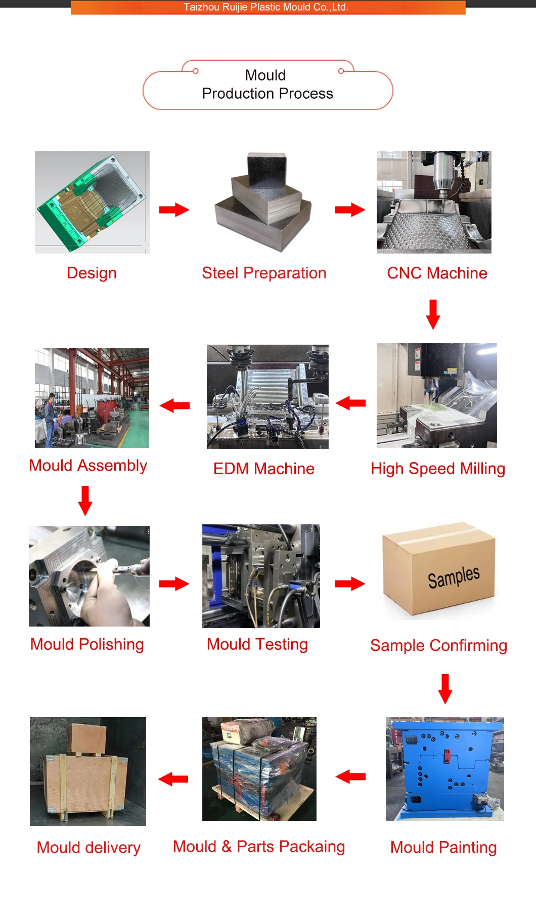 Sample Customization Commodity Plastic Injection Bucket Mould Manufacturers for 20 Liter Paint Round Pail Mold